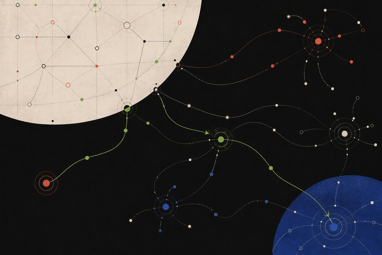 A pale celestial disc of structured grid lines in the upper left feeding thin curved paths towards a deep blue disc, with small orbiting nodes in orange, cream and green along the way, suggesting several meters adding up into one total