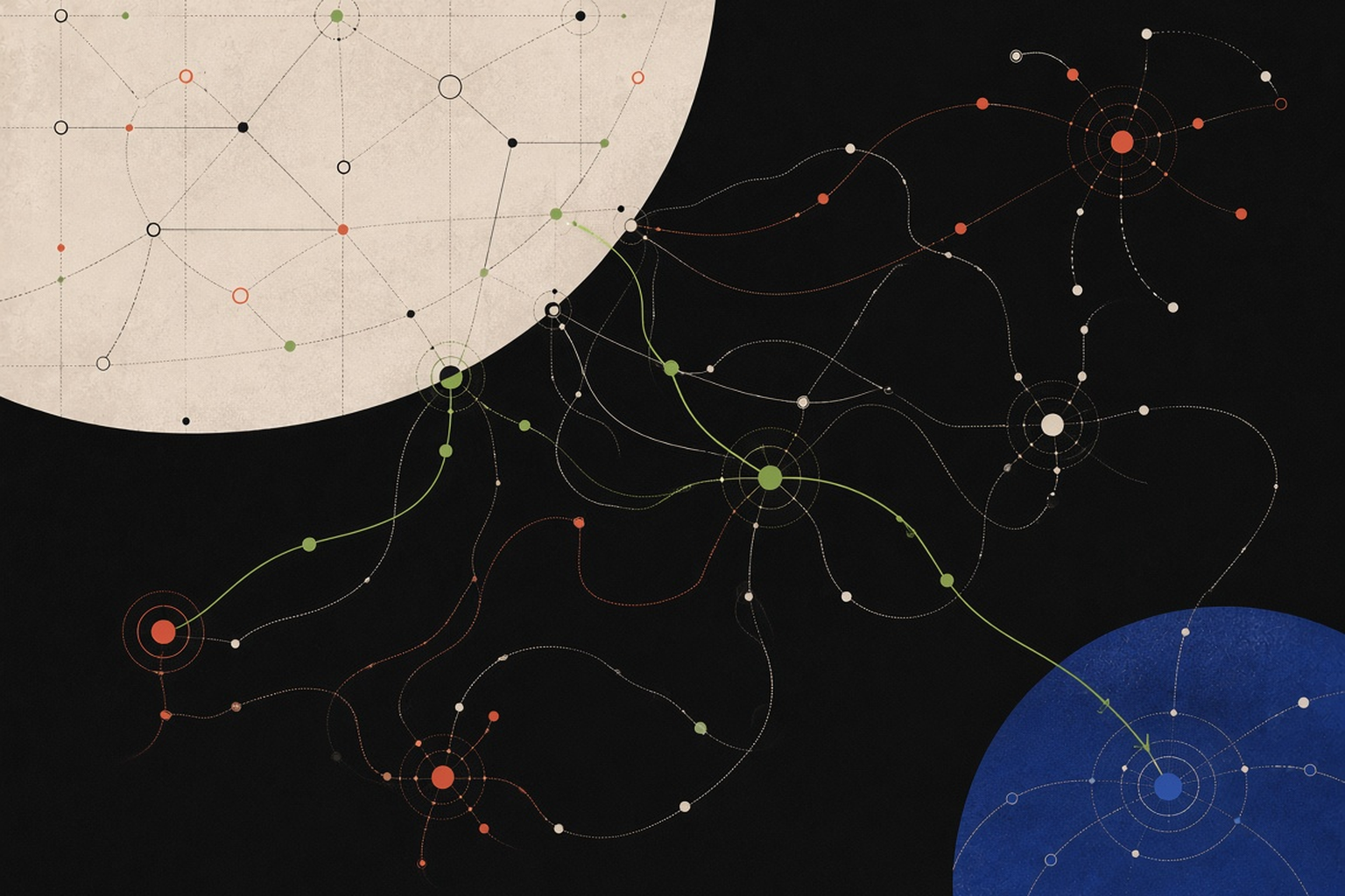 Several small orbit rings in vermilion orange, sage green and cream scattered across a near-black ground, linked by tangled hairline paths that loop back on themselves, with one clean lime-green path cutting through them from a pale cream disc to a deep blue disc